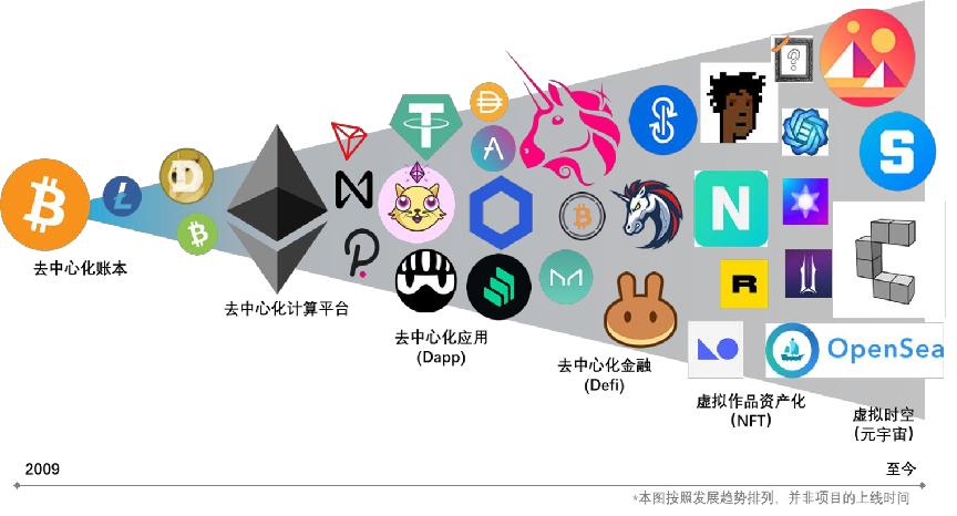 安迪·沃霍爾 NFT 首秀拍得 280 萬美元，或引爆新投資浪潮