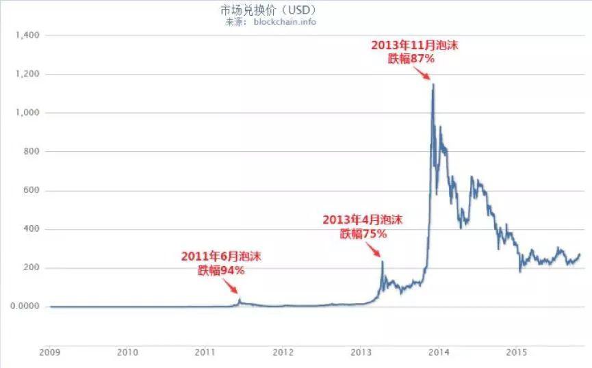江卓爾：比特幣有沒有未來？