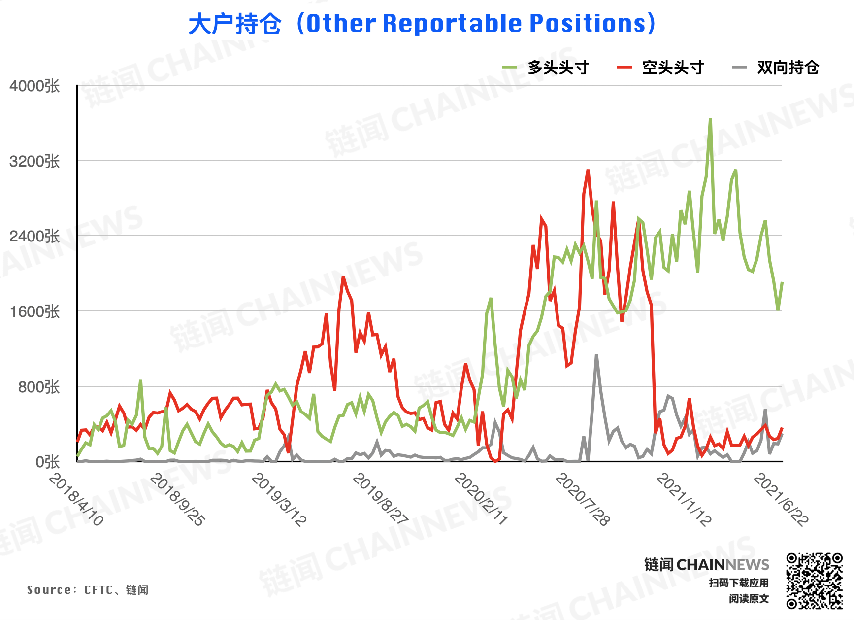  | CFTC COT 加密貨幣持倉周報