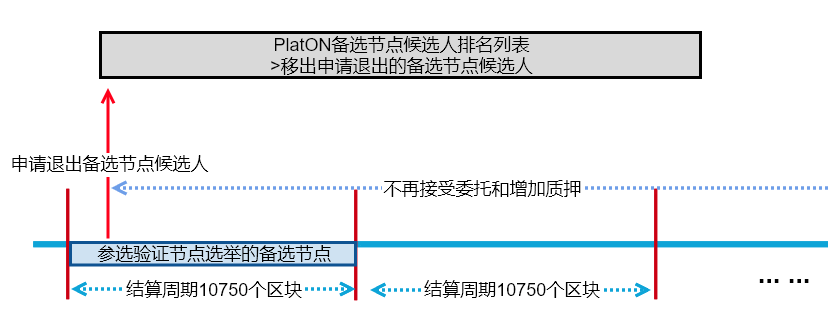 申請退出1