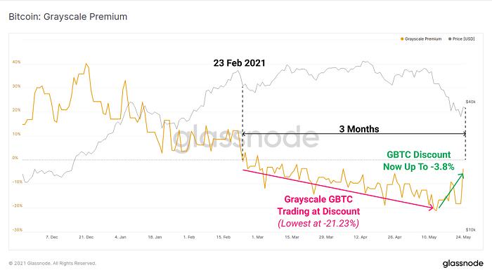 Glassnode：加密市場“黑色五月”全解析
