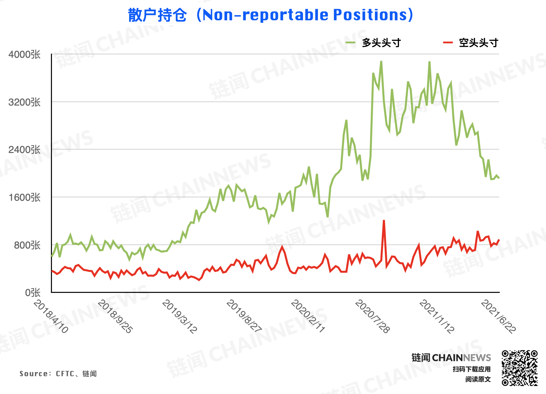  | CFTC COT 加密貨幣持倉周報