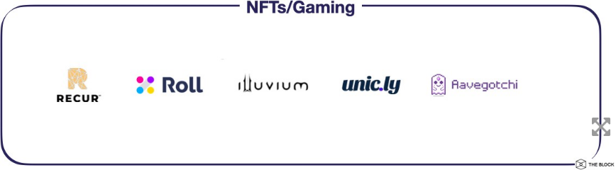 一覽 IOSG Ventures 投資版圖：從專注 Layer 1 到聚焦 DeFi