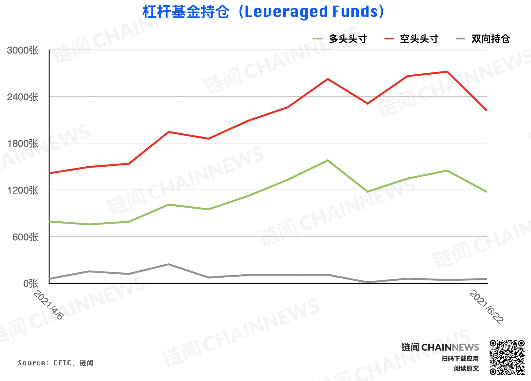  | CFTC COT 加密貨幣持倉周報