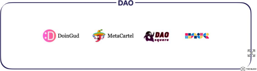 一覽 IOSG Ventures 投資版圖：從專注 Layer 1 到聚焦 DeFi