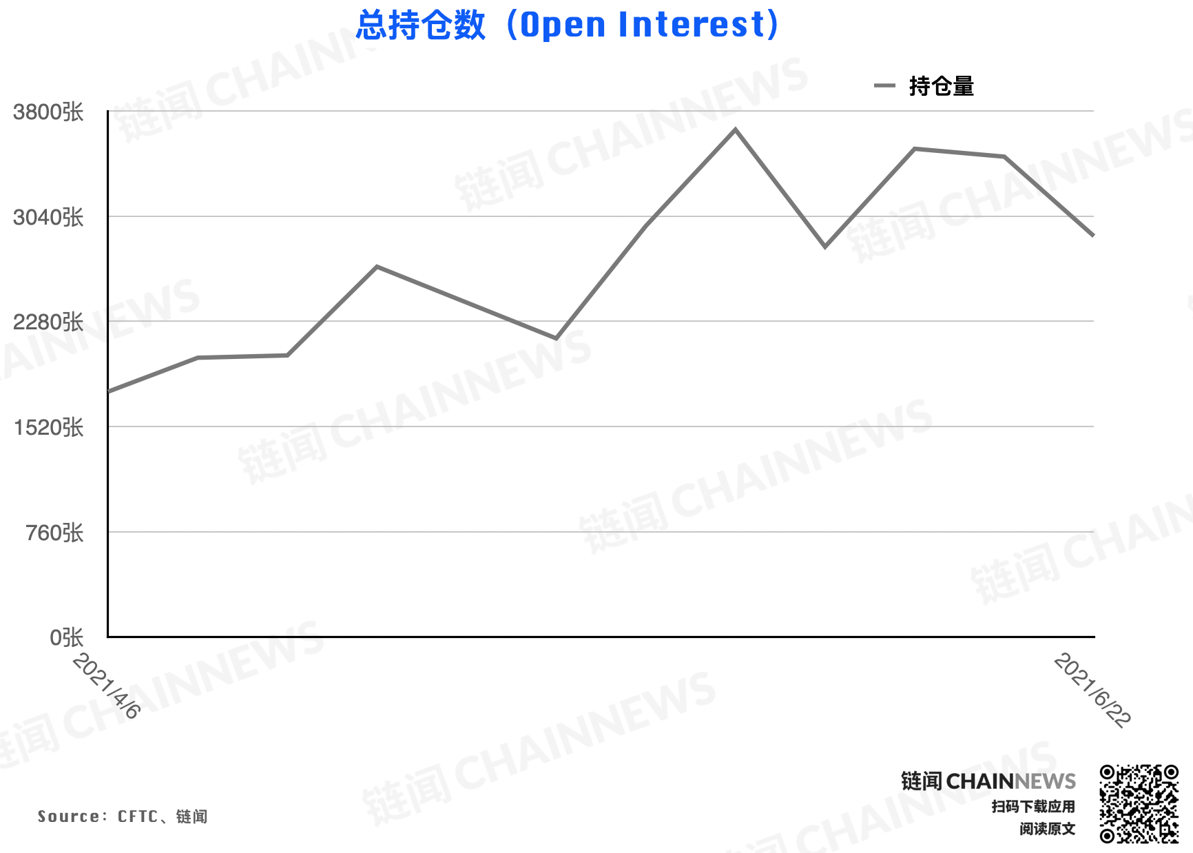 | CFTC COT 加密貨幣持倉周報