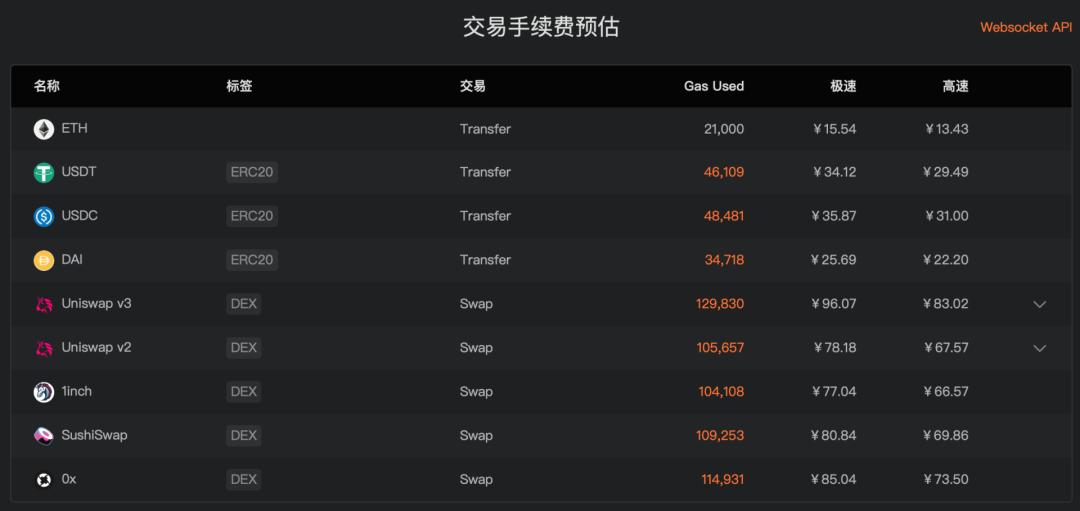 揭秘：月費一萬的鏈上數據分析工具 Nansen 究竟有什么真本事？