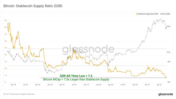 Glassnode：加密市場“黑色五月”全解析