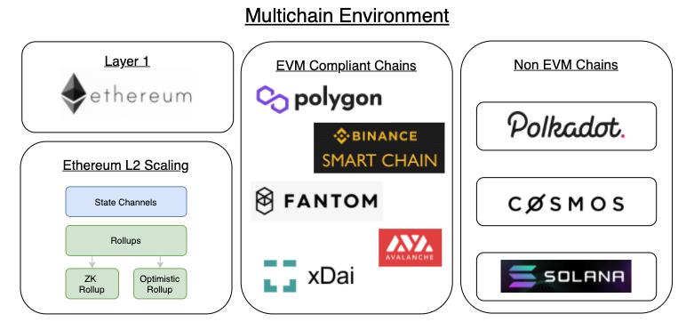 解讀 MakerDAO 的多鏈戰略：如何選擇 Layer 2 路線？