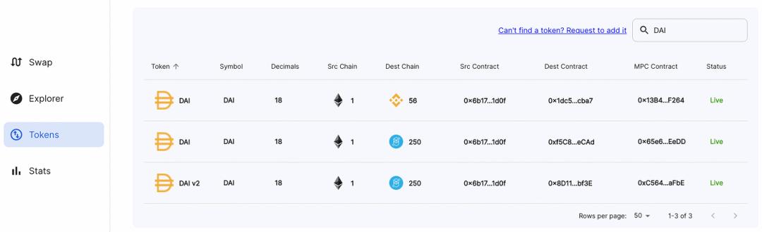 解讀 MakerDAO 的多鏈戰略：如何選擇 Layer 2 路線？