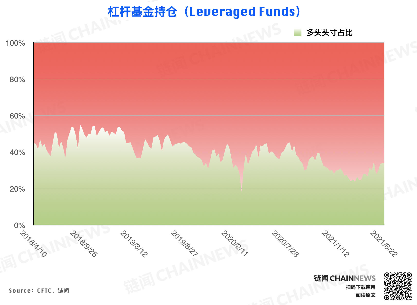  | CFTC COT 加密貨幣持倉周報