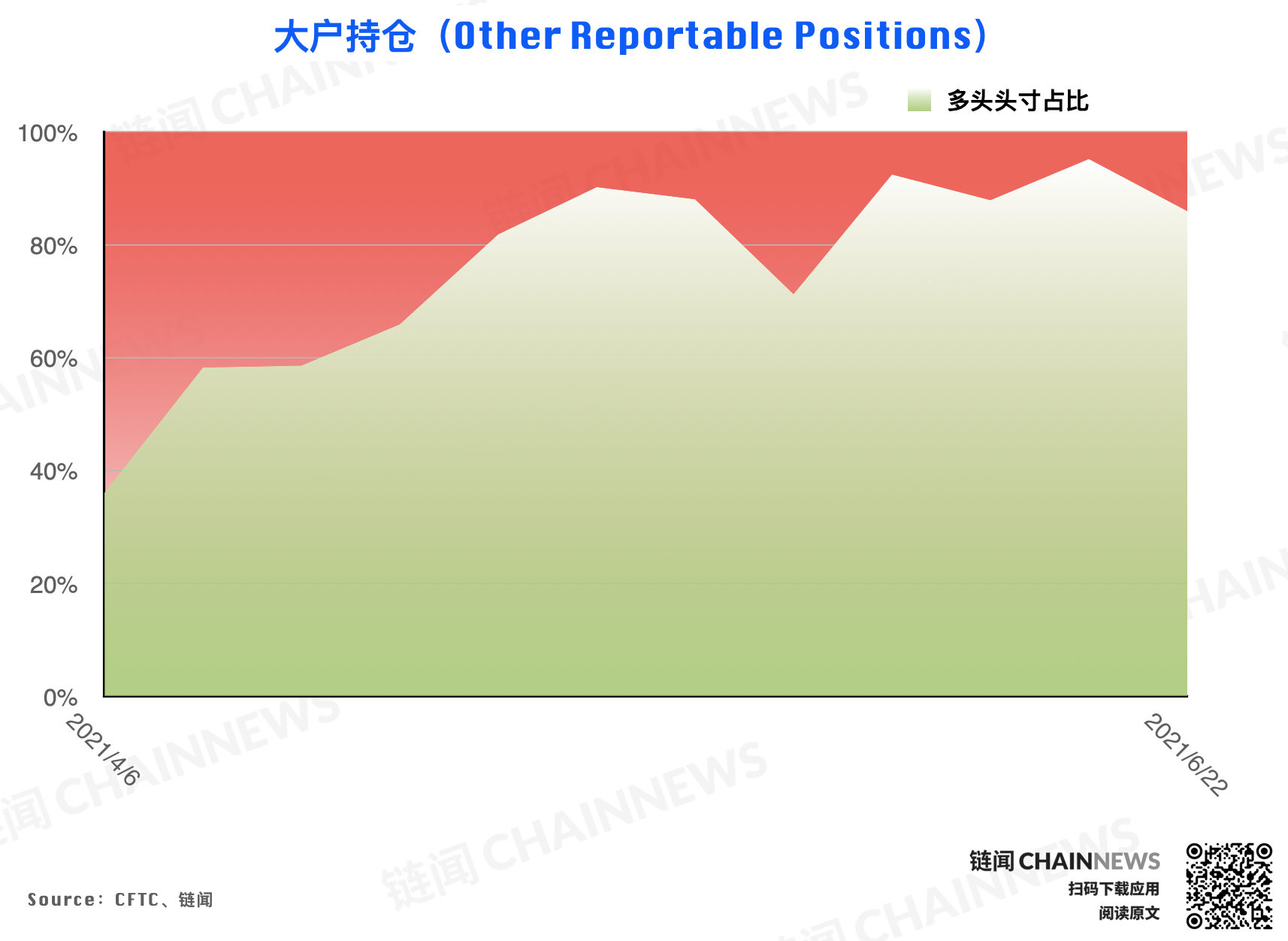  | CFTC COT 加密貨幣持倉周報