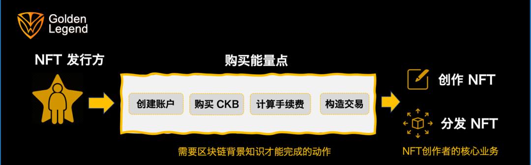 從金色傳說和秘寶，看見 Nervos 的 NFT 之道