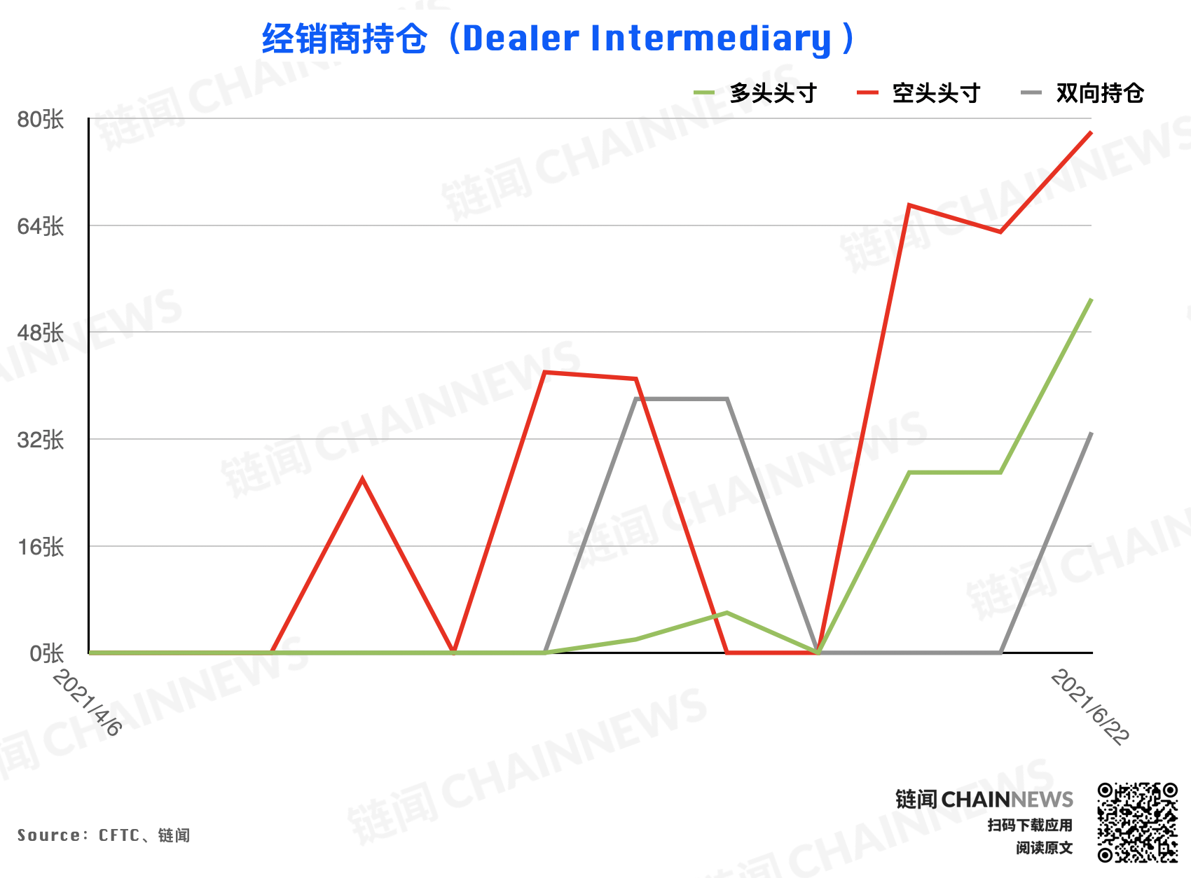  | CFTC COT 加密貨幣持倉周報