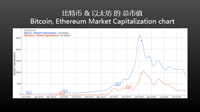 江卓爾：從比特幣的進化之路談數字貨幣進化論