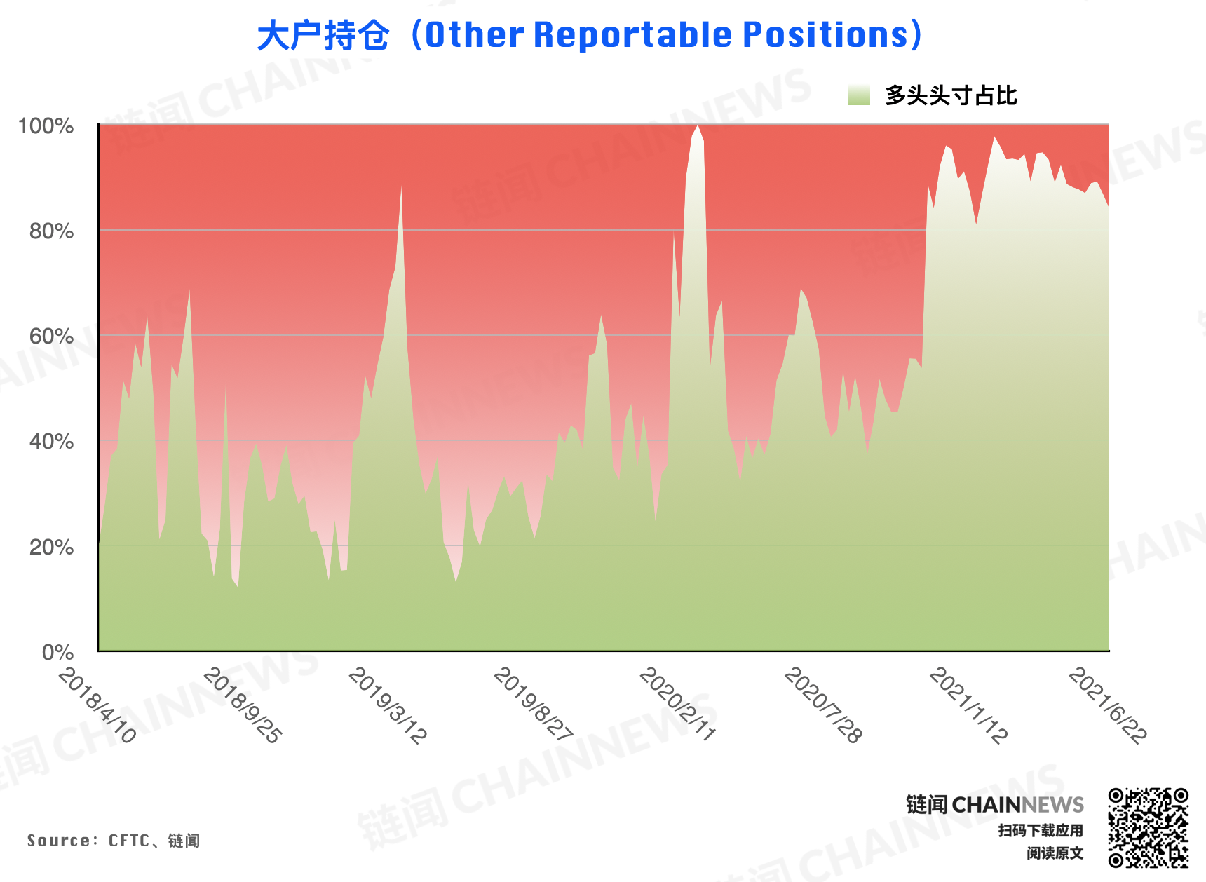  | CFTC COT 加密貨幣持倉周報