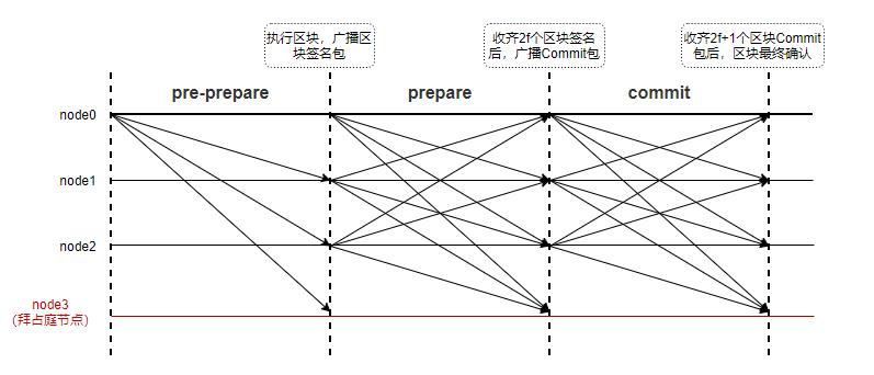 【長文詳解】什么是 Giskard 共識協議？| 技術云圖