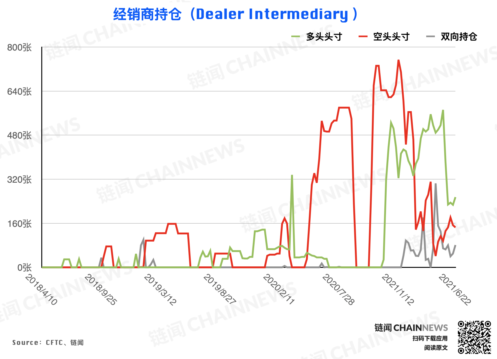  | CFTC COT 加密貨幣持倉周報