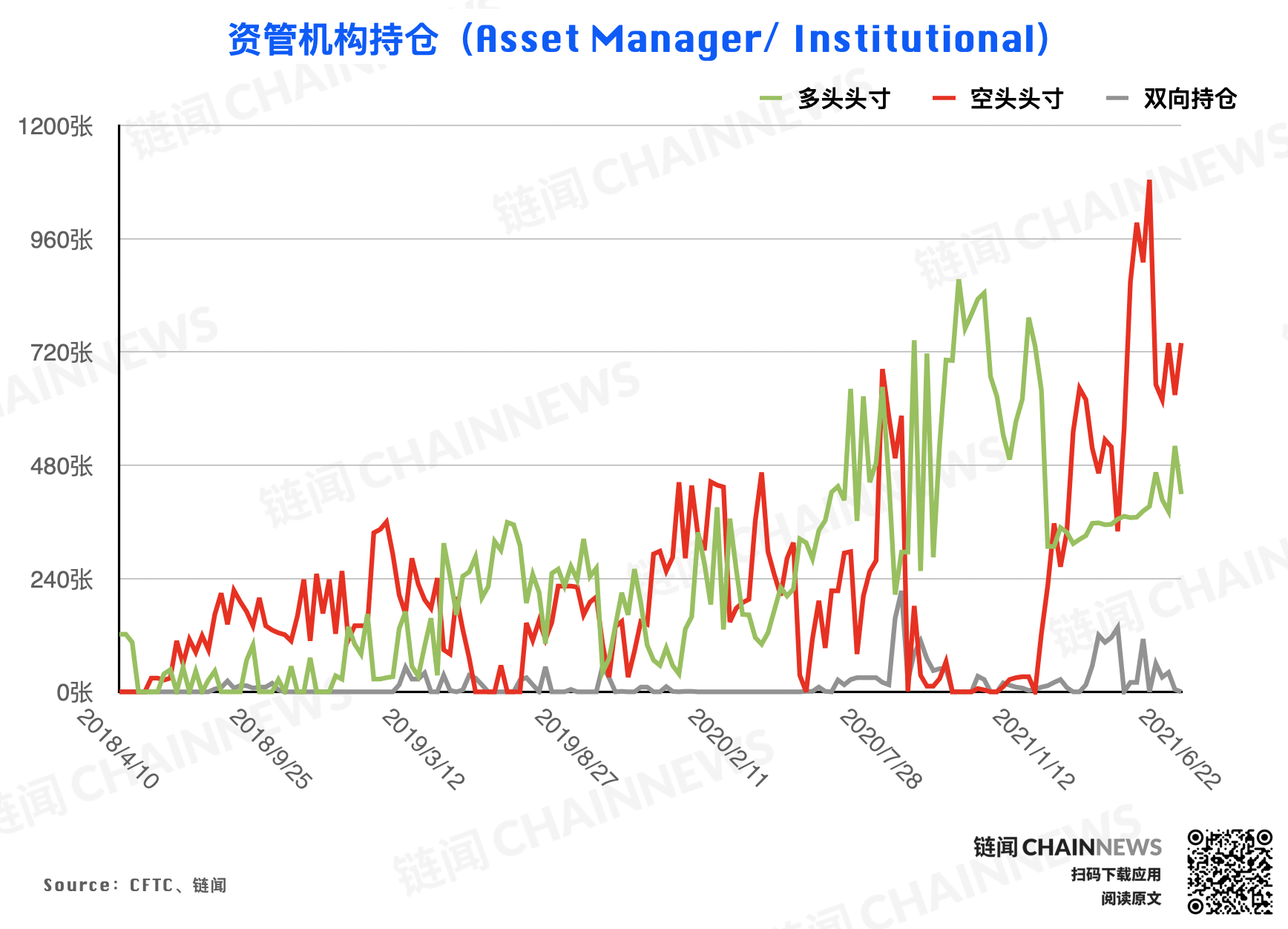  | CFTC COT 加密貨幣持倉周報