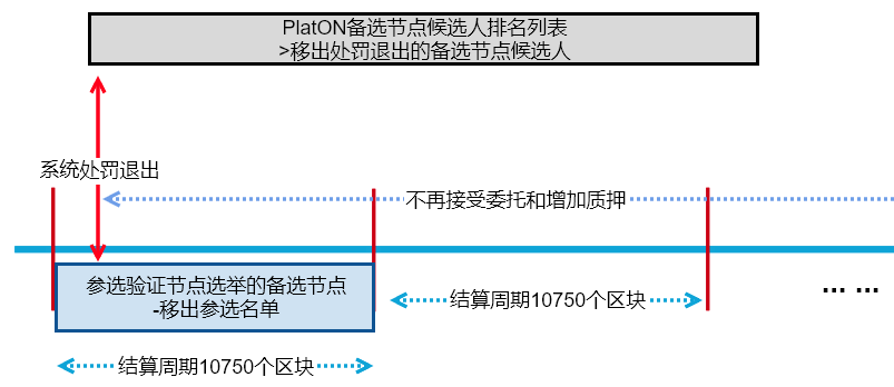 系統處罰退出1