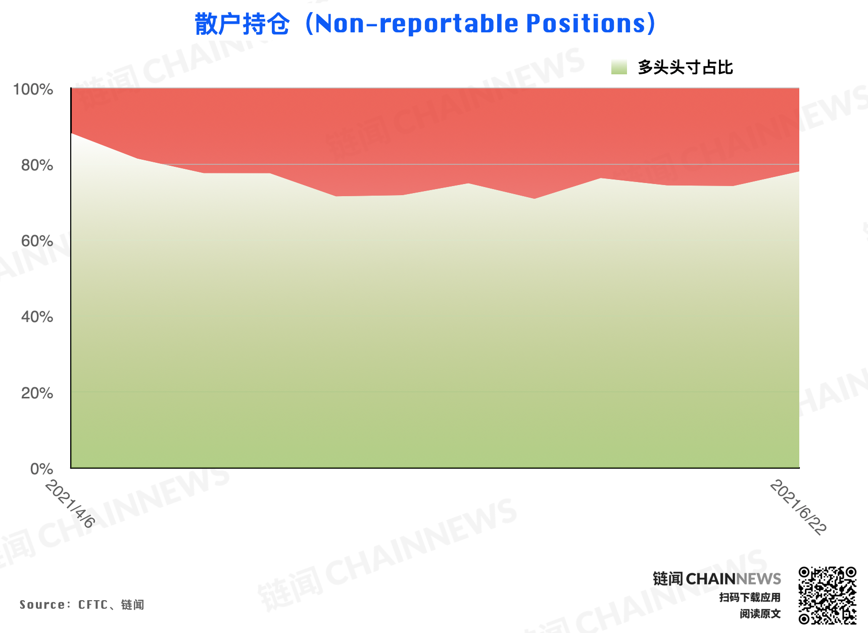  | CFTC COT 加密貨幣持倉周報