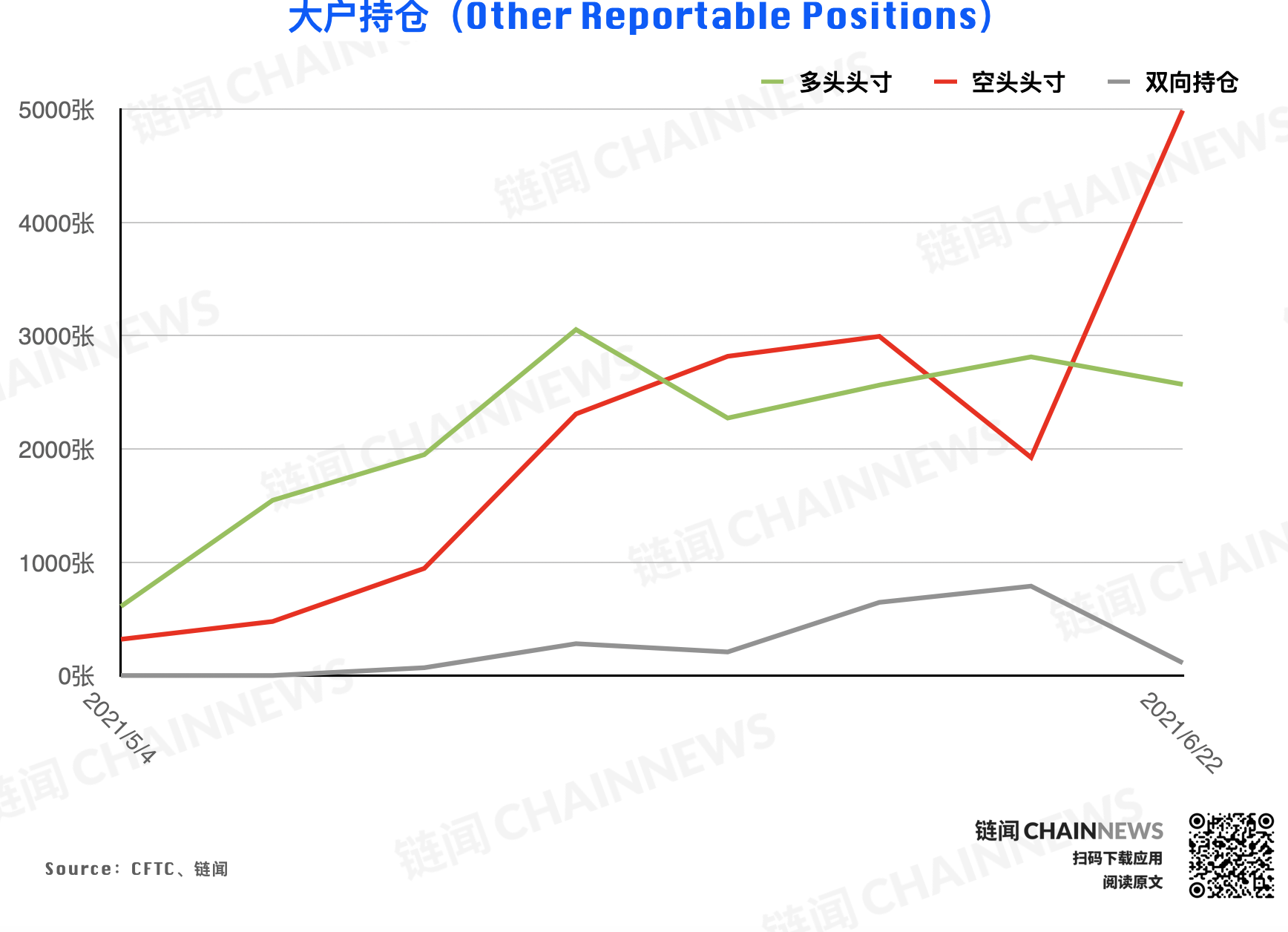  | CFTC COT 加密貨幣持倉周報