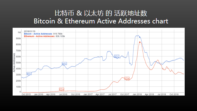 江卓爾：從比特幣的進化之路談數字貨幣進化論