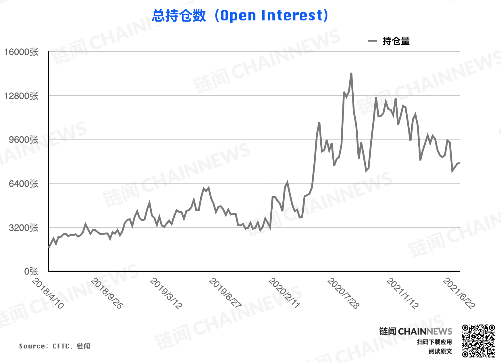  | CFTC COT 加密貨幣持倉周報