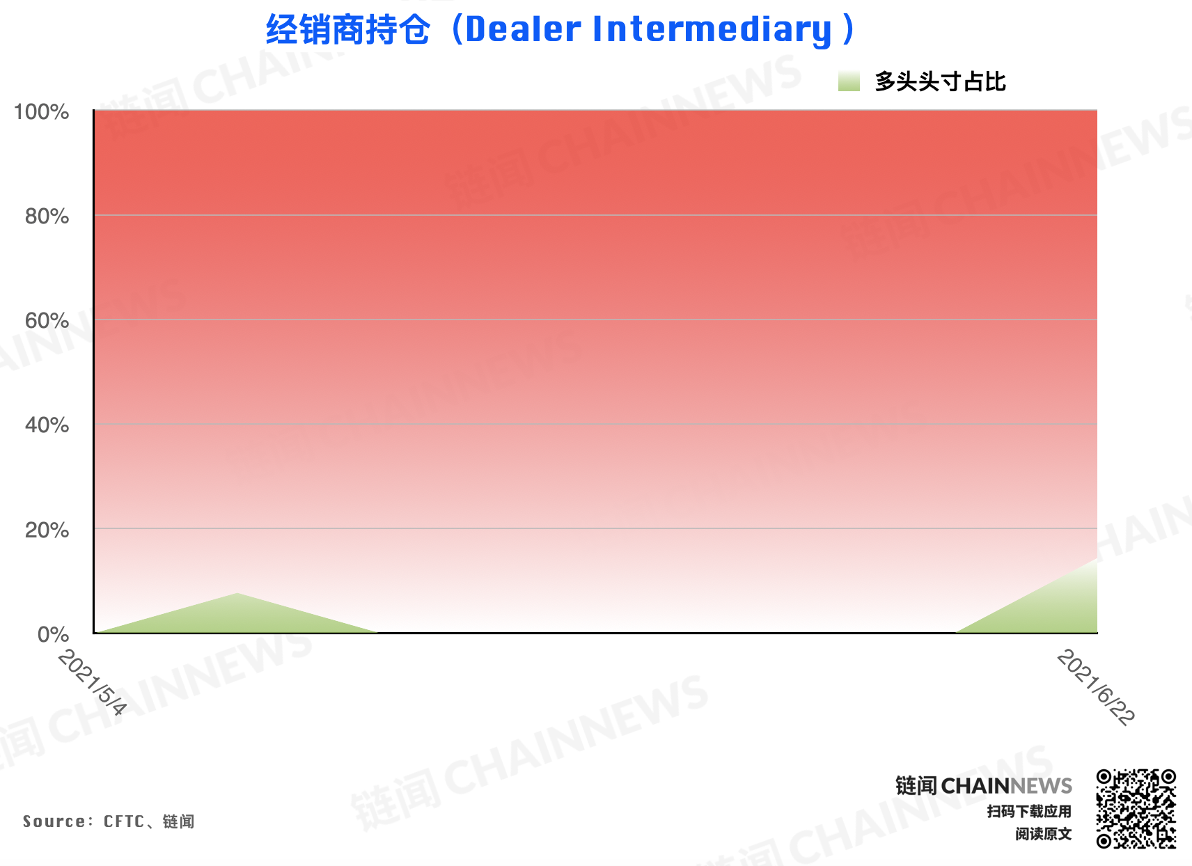 | CFTC COT 加密貨幣持倉周報