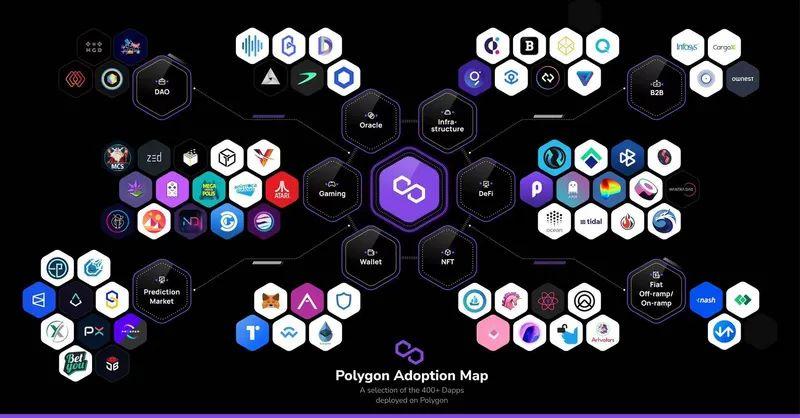 Polygon 爆火，Layer2 的戰爭還沒開打就結束了？