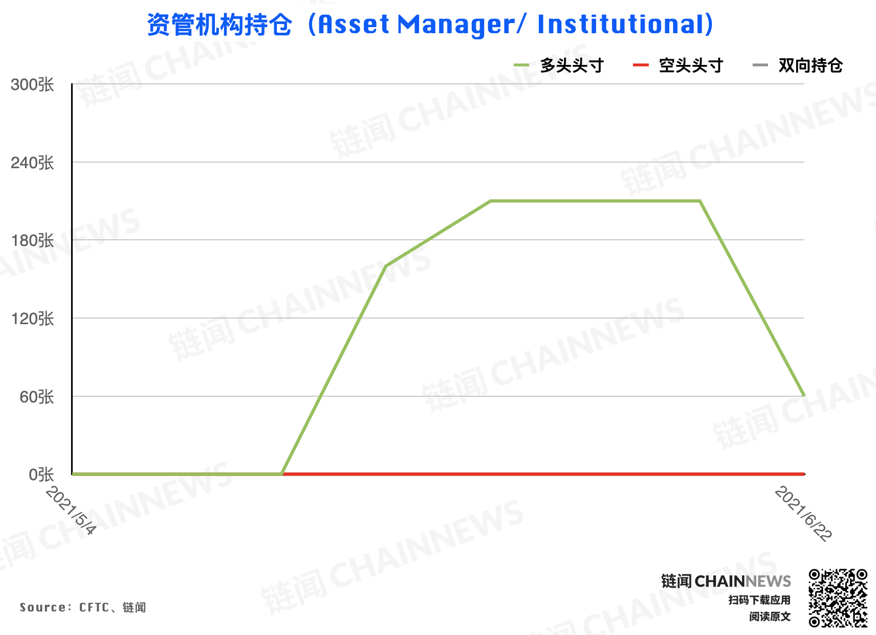  | CFTC COT 加密貨幣持倉周報