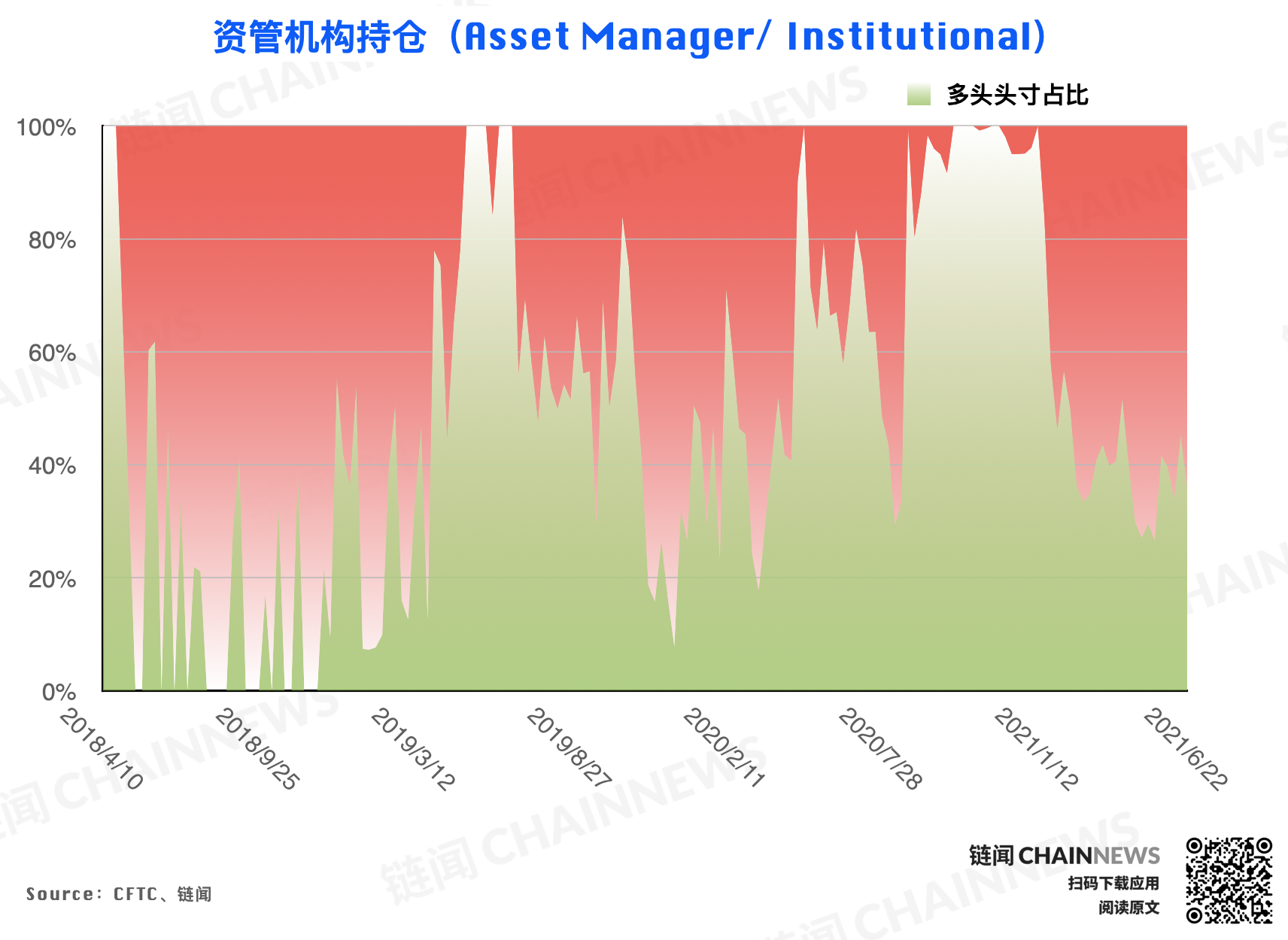  | CFTC COT 加密貨幣持倉周報