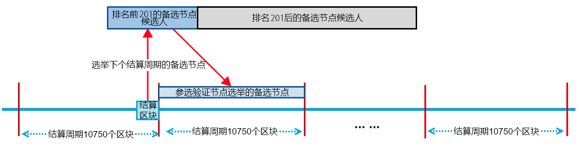 選舉驗證人