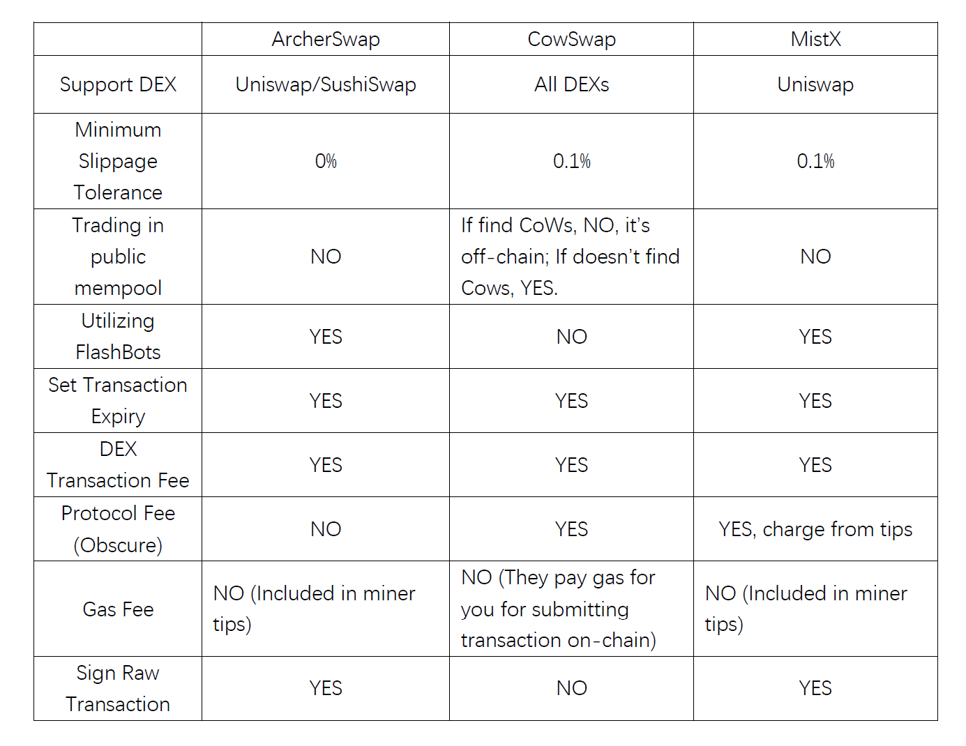 NGC 蔡彥：解讀抗 MEV 型 DEX 領域的創新實驗