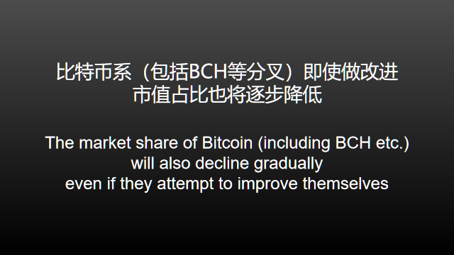 江卓爾：從比特幣的進化之路談數字貨幣進化論