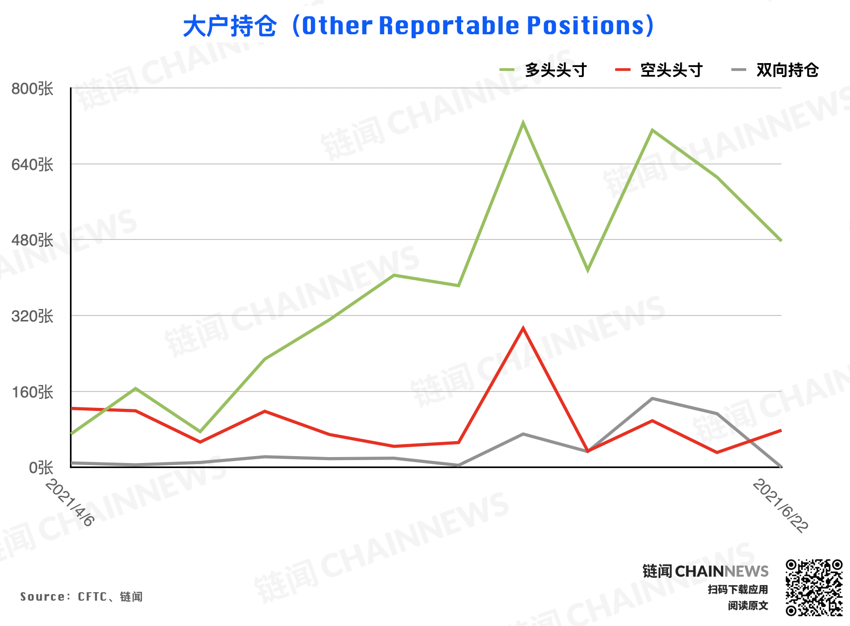 | CFTC COT 加密貨幣持倉周報