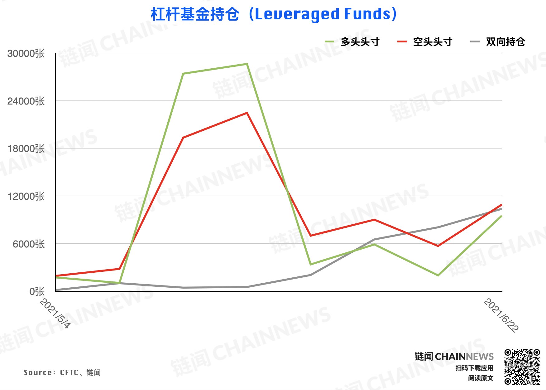  | CFTC COT 加密貨幣持倉周報