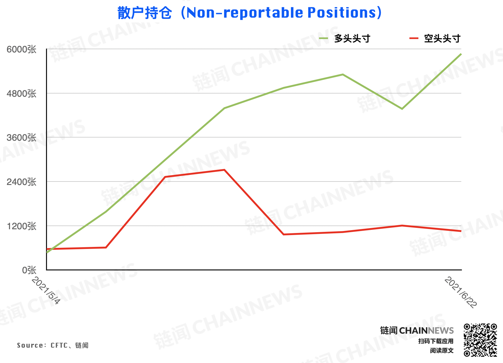  | CFTC COT 加密貨幣持倉周報