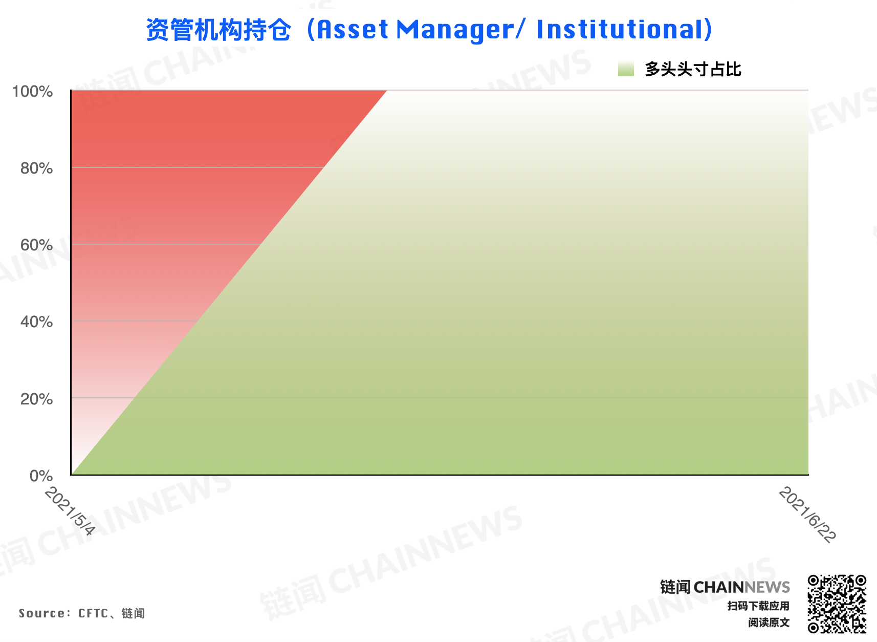  | CFTC COT 加密貨幣持倉周報