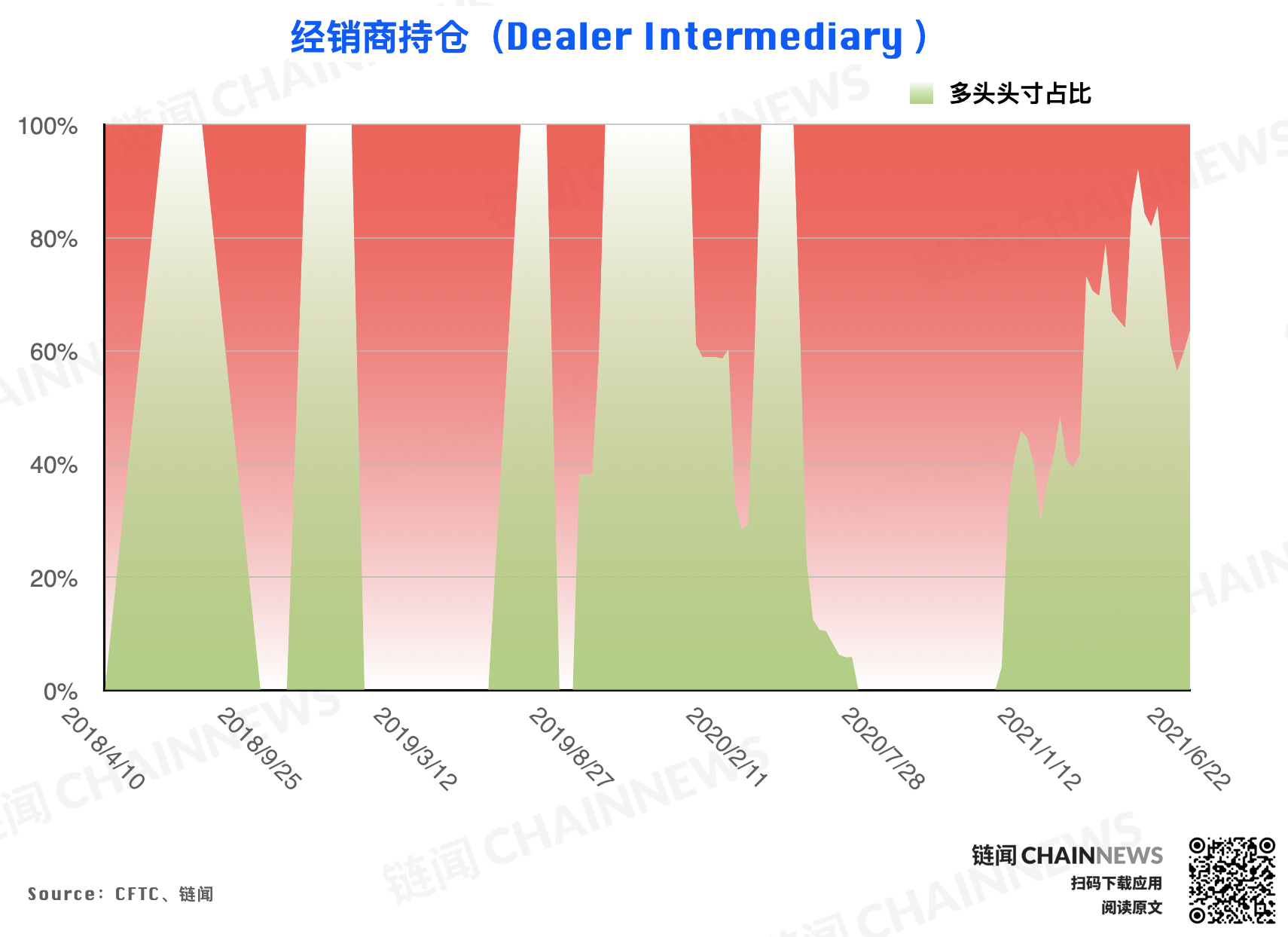  | CFTC COT 加密貨幣持倉周報