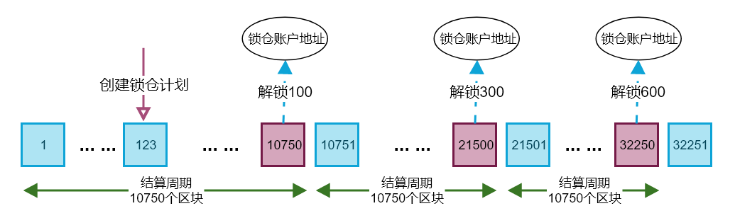 正常解鎖鎖倉LAT