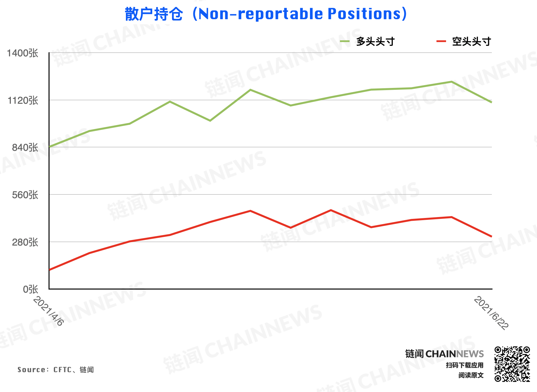  | CFTC COT 加密貨幣持倉周報