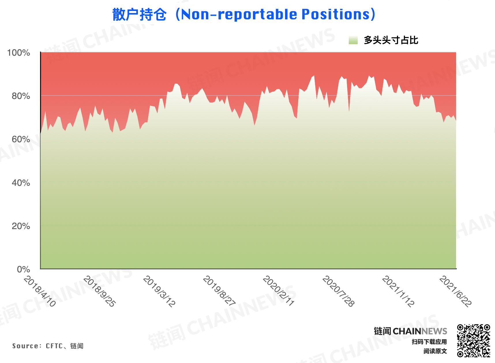  | CFTC COT 加密貨幣持倉周報