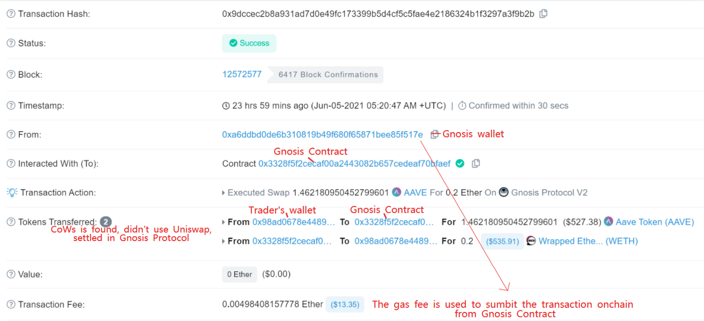 NGC 蔡彥：解讀抗 MEV 型 DEX 領域的創新實驗