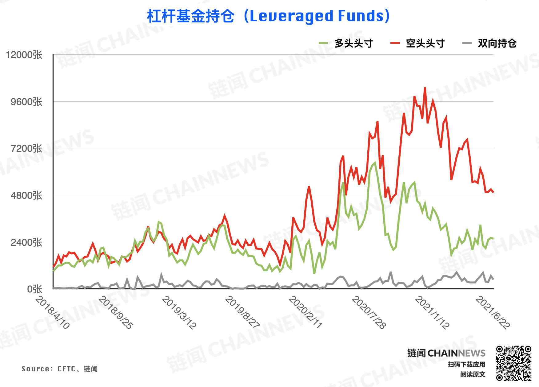  | CFTC COT 加密貨幣持倉周報