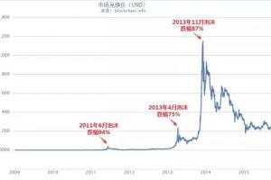 江卓爾：比特幣有沒有未來？