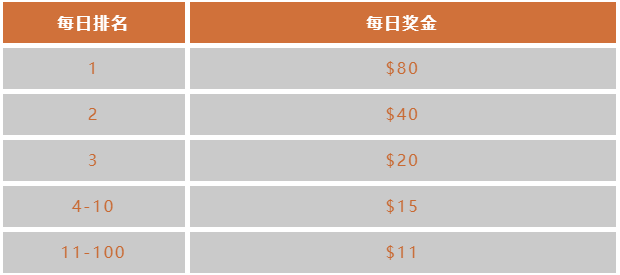 Layer2.finance v1.0 測試網升級上線，參與測試贏取 $20,000 大獎