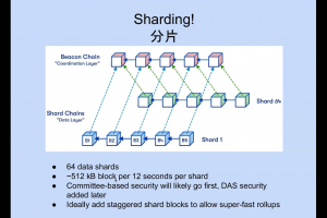 2021世界區塊鏈大會V神演講全文《以太坊進入2.0之后，會發什么？》