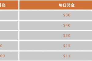 Layer2.finance v1.0 測試網升級上線，參與測試贏取 $20,000 大獎