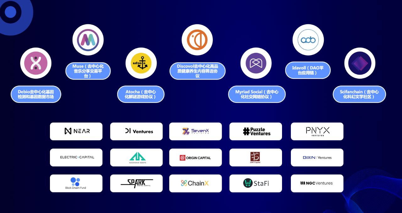 章魚網絡劉毅：加密經濟時代，如何構建優秀的 Web 3.0 應用？